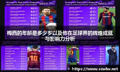 梅西的年龄是多少岁以及他在足球界的辉煌成就与影响力分析