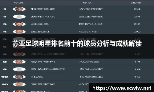 苏亚足球明星排名前十的球员分析与成就解读